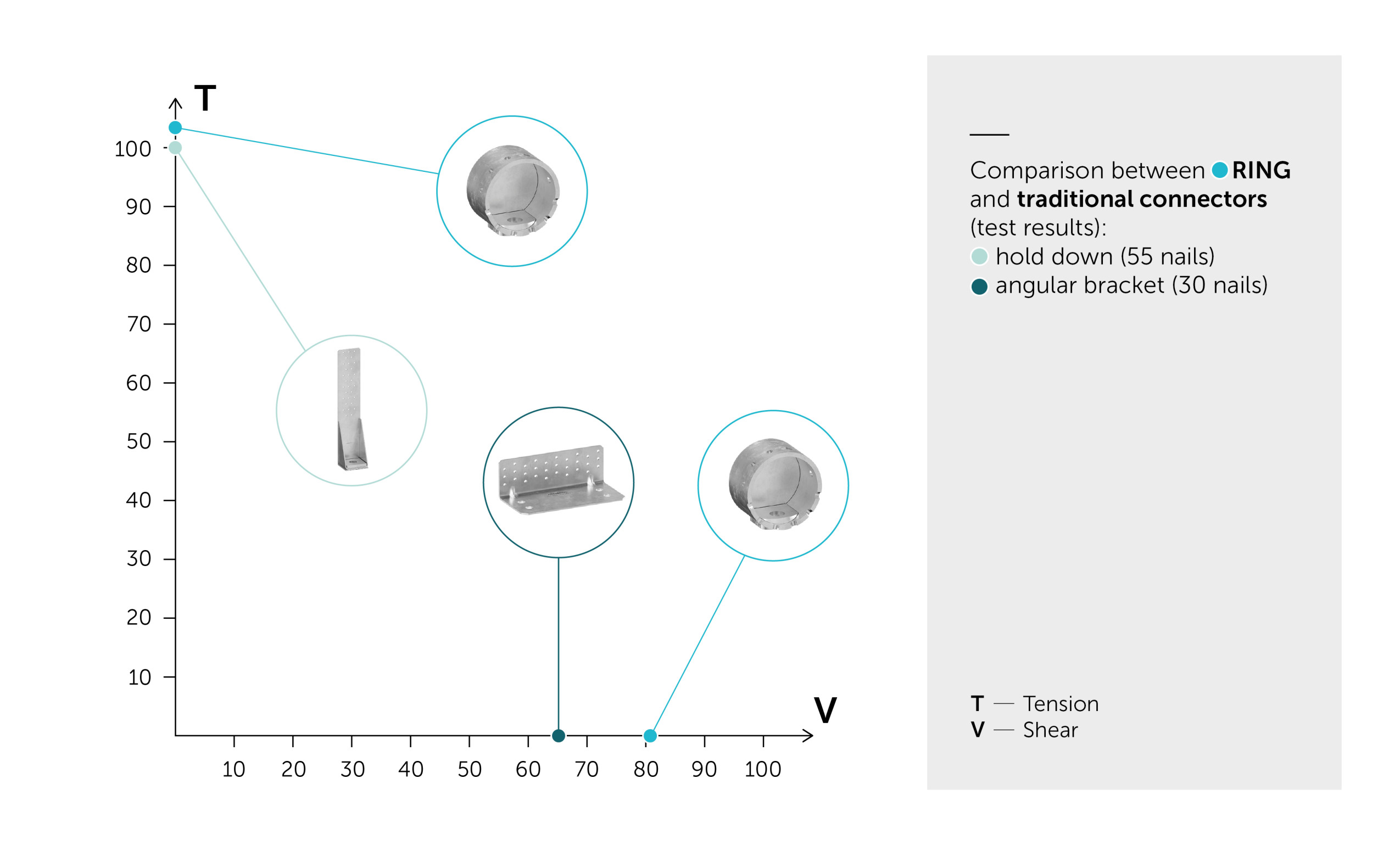 comparison between mass timber connectors  